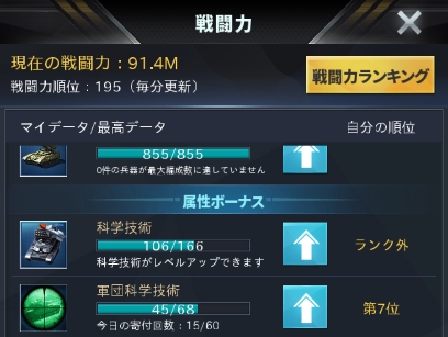 軍団科学技術ランキング.jpg 軍団科学技術ランキング.jpg